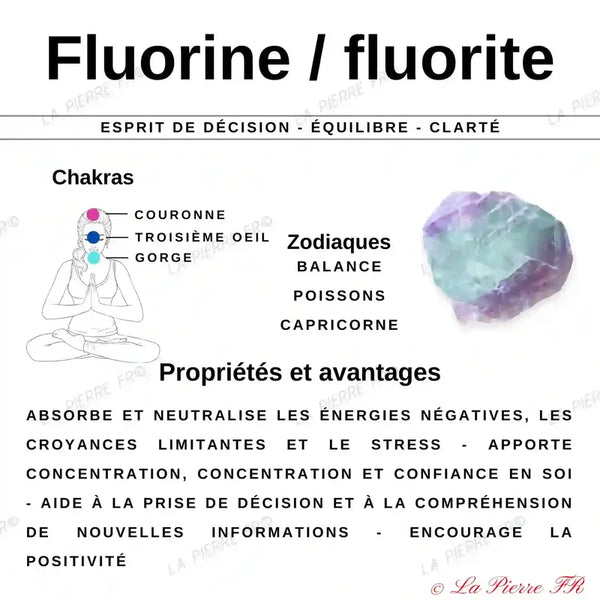 Perles Fluorine en pierre naturelle - Qualité AA+